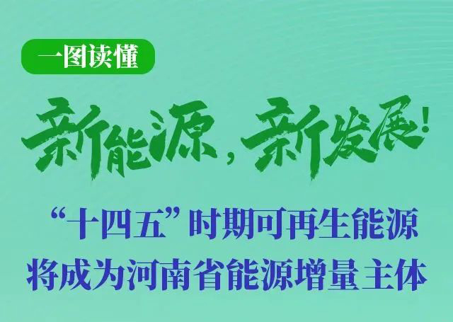 河南重磅發文！加快建設4個百萬千瓦高質量風電基地，啟動機組更新換代